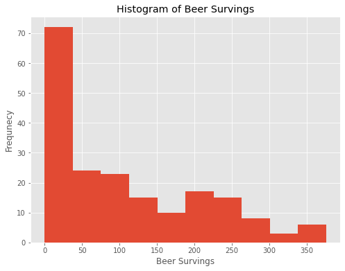 Data Visualization with Pandas and Matplotlib — Data Visualization with ...