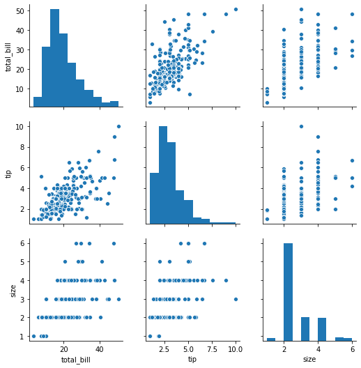 Distribution Plots — Data Visualization with Python