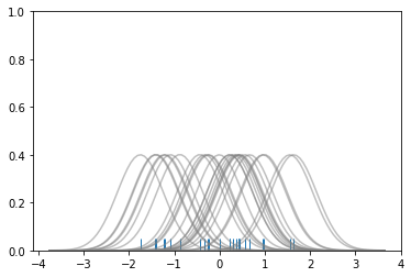 Distribution Plots — Data Visualization with Python