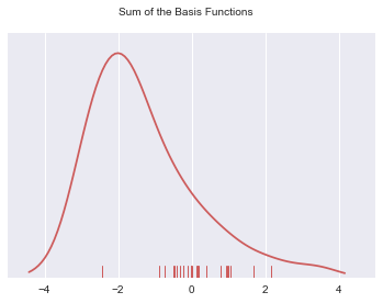 Distribution Plots — Data Visualization with Python
