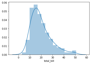 Distribution Plots — Data Visualization with Python