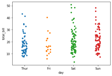 Categorical Data Plots — Data Visualization with Python