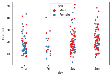Categorical Data Plots — Data Visualization with Python