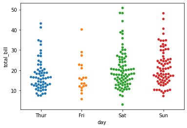 Categorical Data Plots — Data Visualization with Python