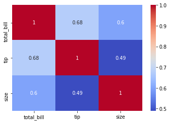 Matrix Plots — Data Visualization with Python